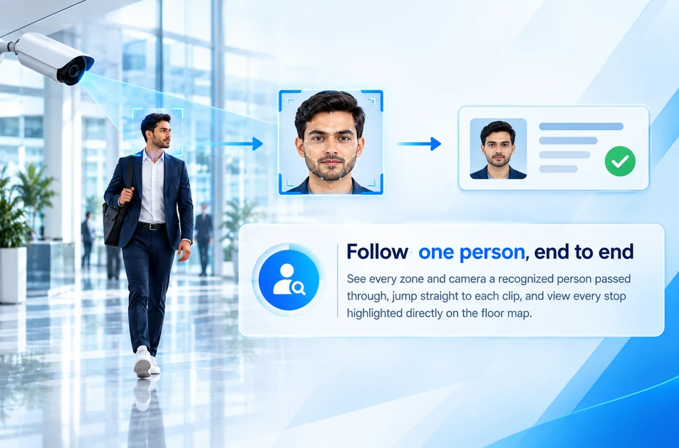 SNAPPY FaceR Overview